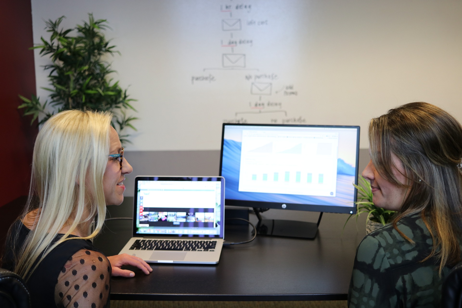 Client-Focused Collaboration